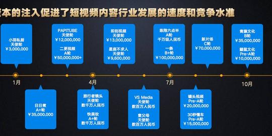 秒拍2017年小视频掘金地图发布，能发现哪些创投机会？