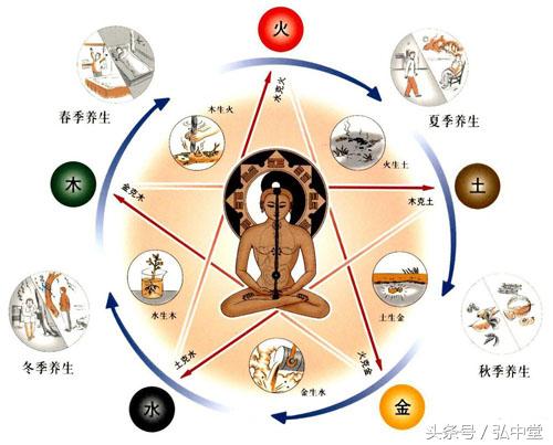 弘中堂：性命双修