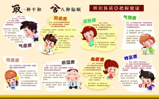 中医体质与西医体质有什么不同