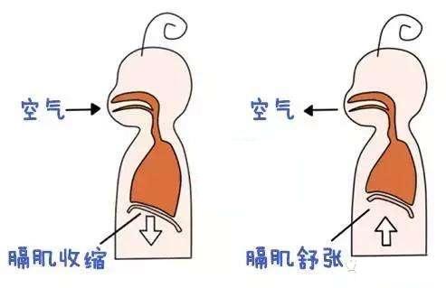 宝宝不停的在打嗝怎么办