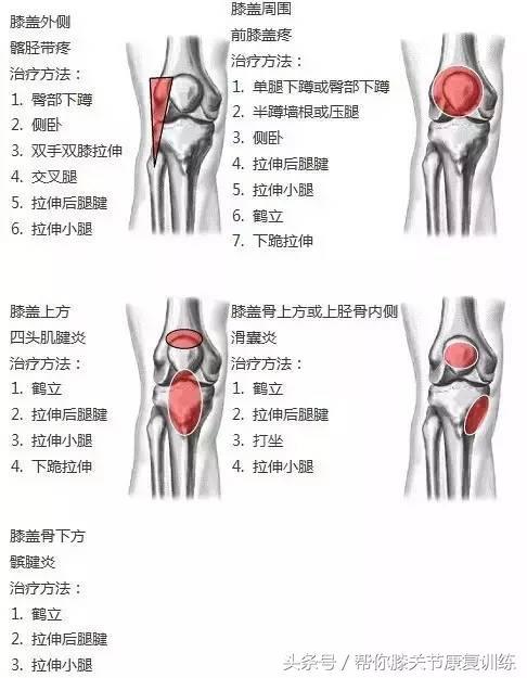 肚子不同部位疼分别代表什么