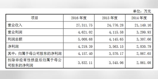 又一批led企业成功跻身资本市场