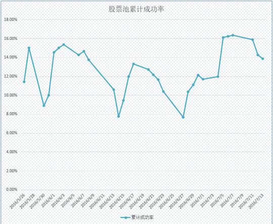 涨停预测：ar和vr概念回归黄金股和创业板不倒！