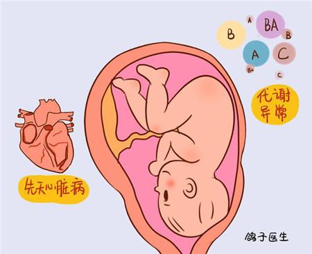 碘摄取不足，会影响胎儿发育