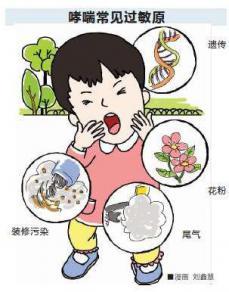 春天过敏性哮喘怎么办