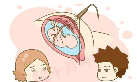 如何检查胎位正不正