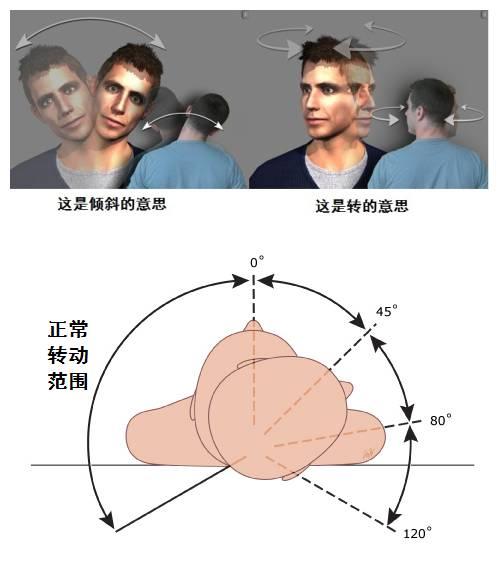 怎样应对宝宝只吃一边奶的问题