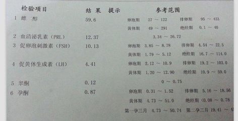 女性判断已经怀孕的方法有哪些