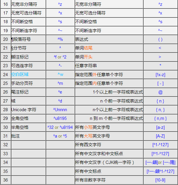 word 如何快速批量隐藏答案