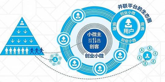 什么是合伙人制度？创业合伙制6大成功模式！(附华为、海尔实例）