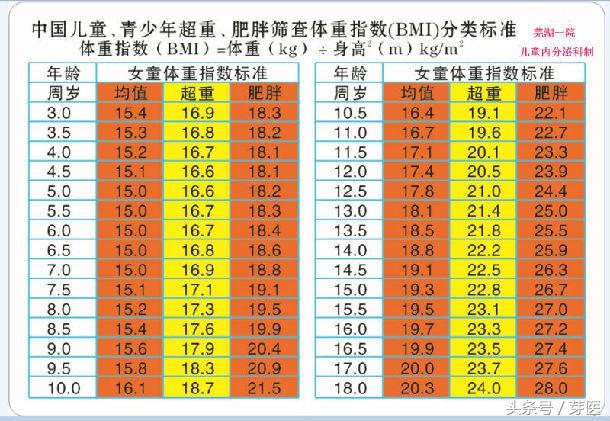 六个月婴儿体重偏轻