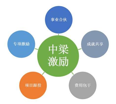 什么是合伙人制度？创业合伙制6大成功模式！(附华为、海尔实例）