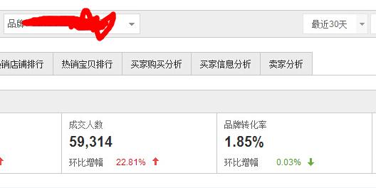 天猫女装很好做么？不，天时地利人和你也未必赚钱，想清楚再来