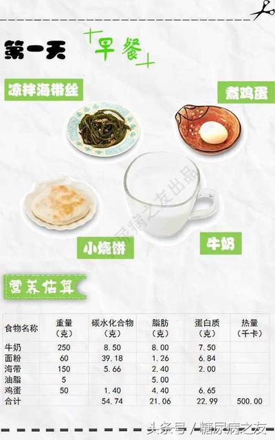 宝宝长不高食谱推荐