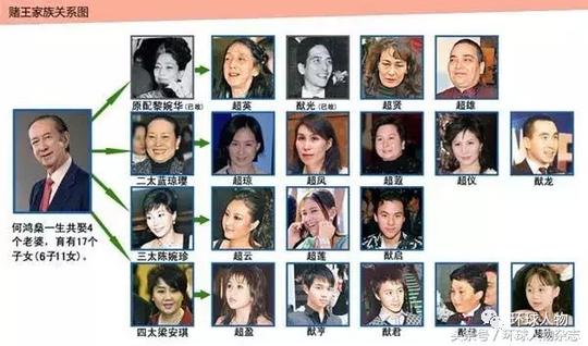 数学天才、mit硕士、白手创业……赌王儿子刷新了打开富二代的方式
