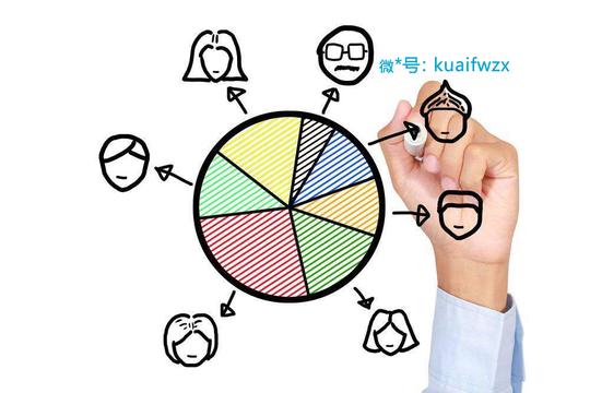实例解读：创业公司的员工该如何分配股权，分多少？用什么方法？