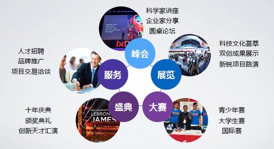 2017年第十一届ican国际创新创业大赛即将开幕！