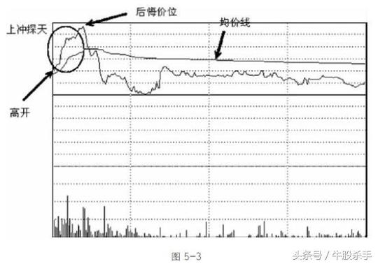 仅凭3招足以看破庄家出货骗局，错过了，一千万也买不回来！