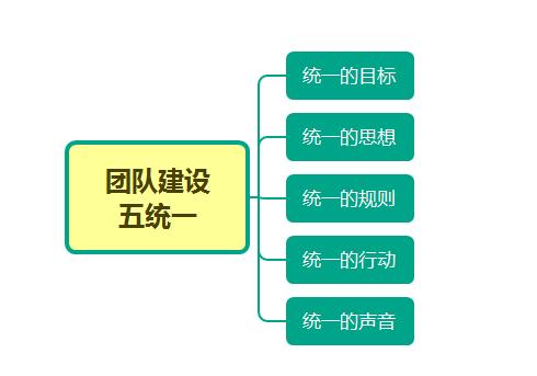 财富之路(13)~农产品深加工团队篇打造狼性团队培养核心骨干