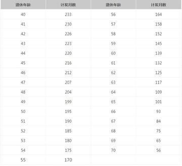 济南市退休基数是多少