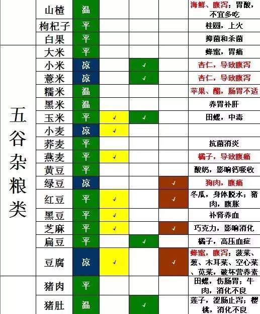 试管婴儿移植后的饮食