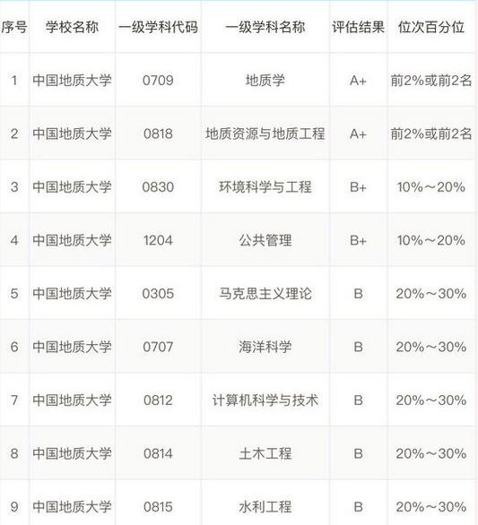 这所211实力超过相当多985，当年的大热门，现在变“冷门”