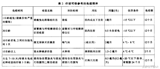 春季宝宝打什么疫苗好