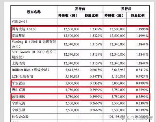 马云参股的独角兽，要回a股了，受益股要爆发了（附个股）