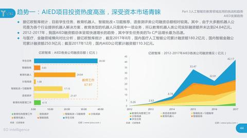 人工智能赋能教育产业研究报告