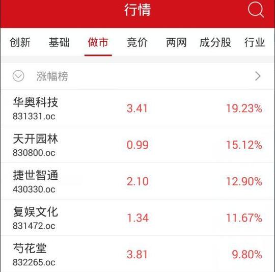 收评：新三板做市指数跌0.35%华奥科技领涨做市个股