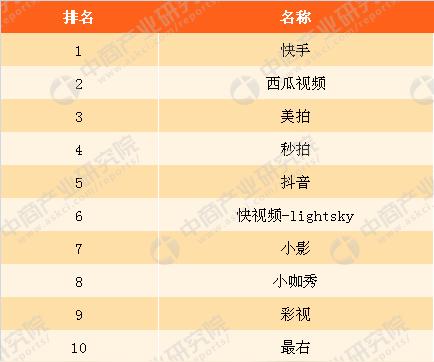 2018年中国短视频行业研究报告
