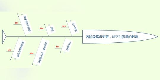 从微信的冷门服务，看产品如何尊重用户
