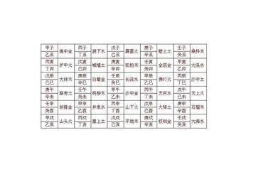 日柱纳音相克莫慌，八字调理化解有方