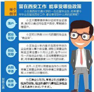 西安市人才引进政策标准？