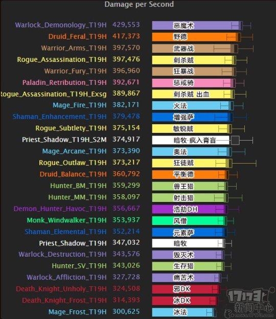 刷刷刷有意思吗?细数魔兽学暗黑3的六大败笔