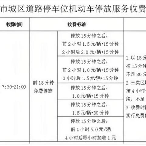 南宁市停车收费怎么查询