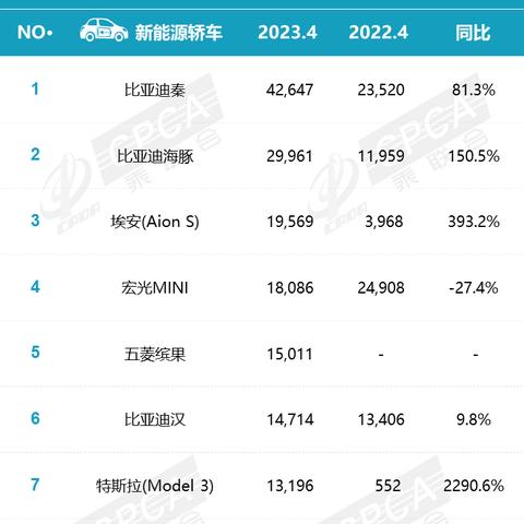 南宁五菱宏光缤果的相关长尾关键词有哪些