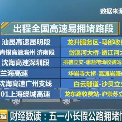 天津到青县走哪个高速