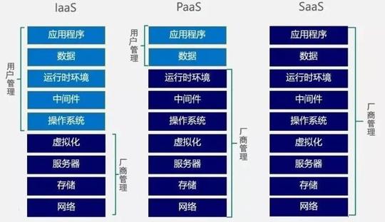 什么是云计算？一文看懂