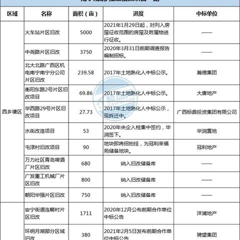 南宁市江南客运站坐几路公交车到南宁车？