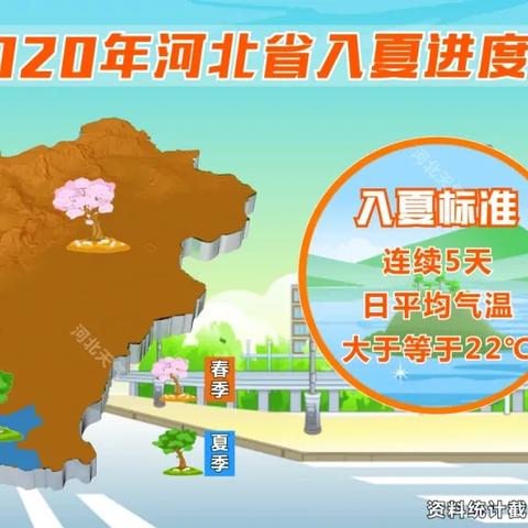 磁县今天气预报的长尾关键词有哪些