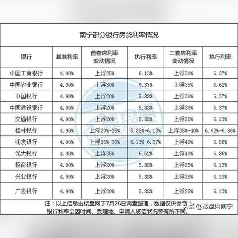 南宁建行贷款的相关长尾关键词有哪些