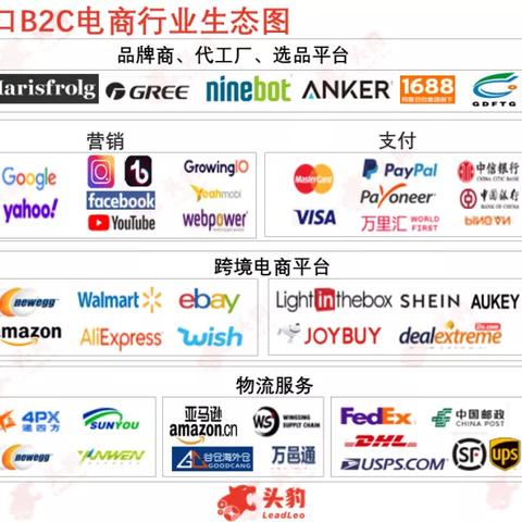跨境电商如何自建独立站