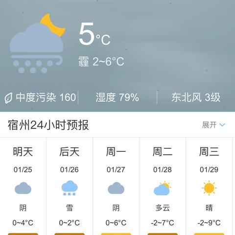 宿州天气预报及气象分析-第2张图片-其人生活百科