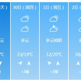 【河南4月20日天气预报】2025年4月20日河南天气情况