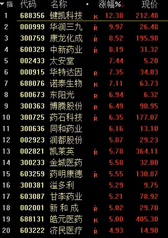 "电信诈骗"刷屏，两天户均亏3万！恒生科技暴涨7%，腾讯快手涨疯