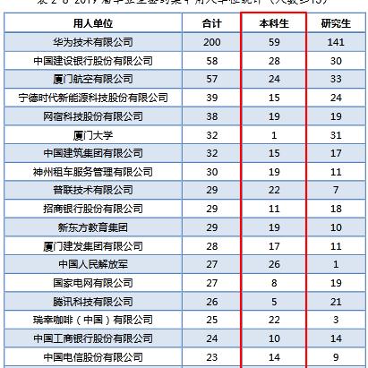 福建选调考试流程的相关长尾关键词有哪些