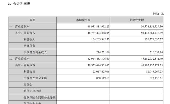 深度讲解企业利润表的分析方法，看懂生意才是投资的根本