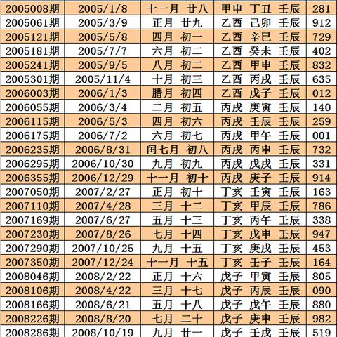 生肖看的是阴历还是阳历 生肖到底看阳历还是阴历