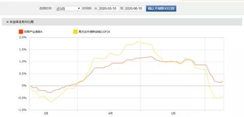 债券基金投资分析